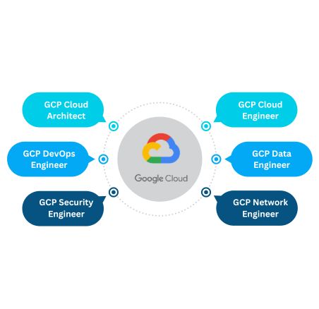 Top GCP Roles and Responsibilities