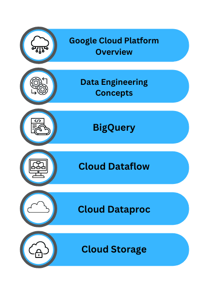 GCP Data Engineer - Overview