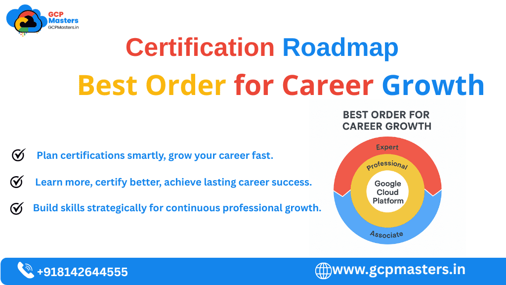 GOOGLE CLOUD PLATFROM ROAD MAP