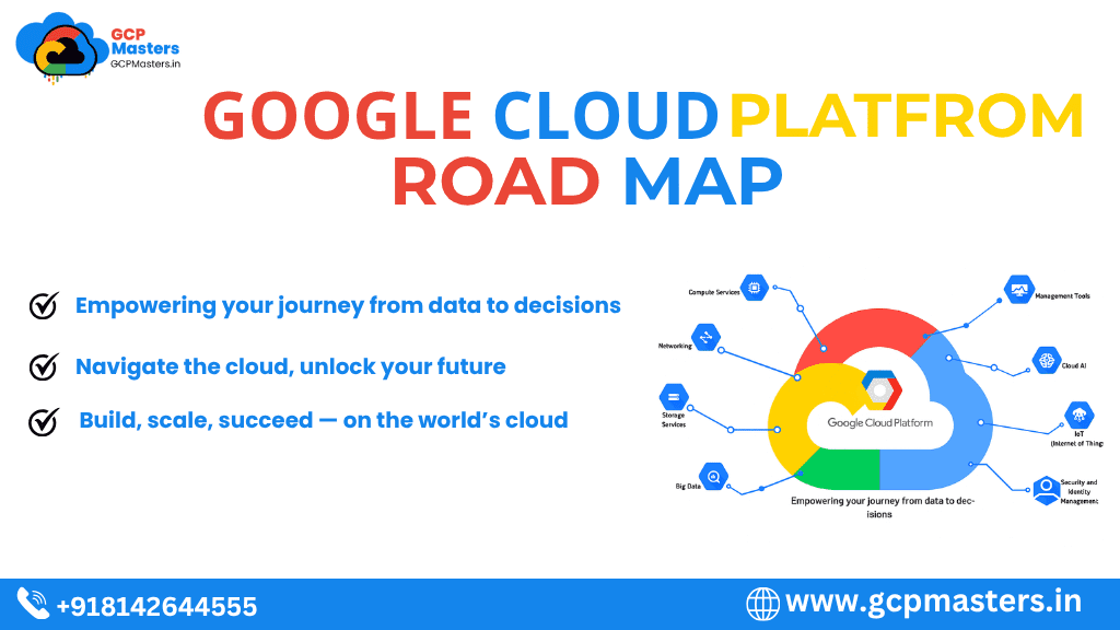 GOOGLE CLOUD PLATFROM ROAD MAP